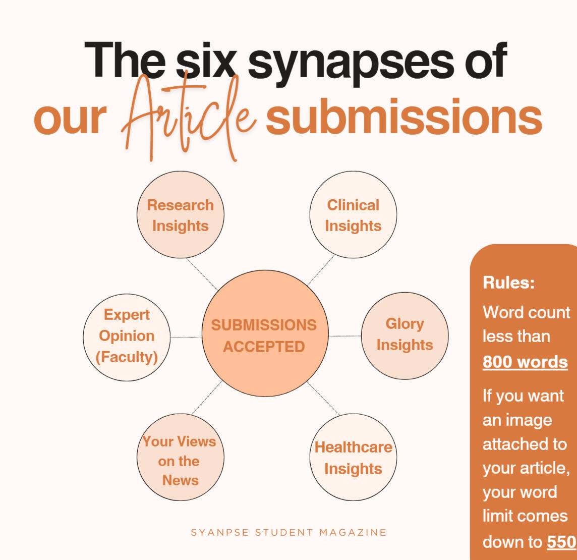 Click on this image and visit this rulebook to understand our genre of submissions